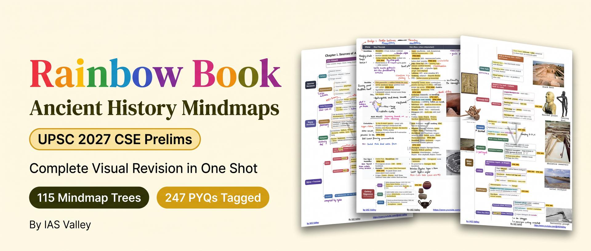 Ancient History Mindmaps