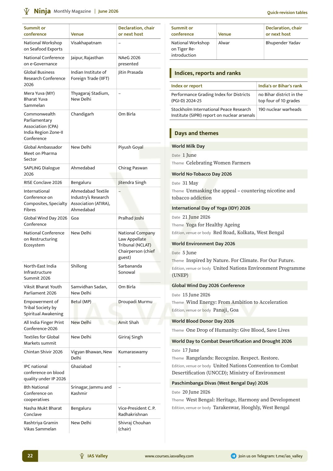 Quick-revision tables: summits, indices and days, June 2026